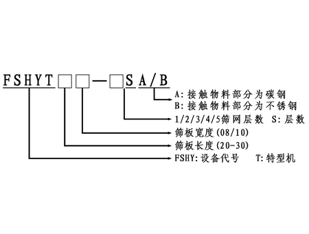 迴轉搖動式篩選機