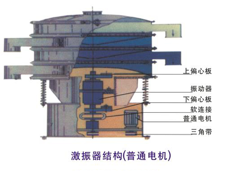 大連篩分機